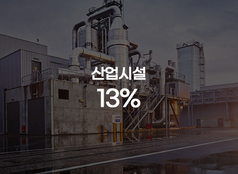 산업시설 13%